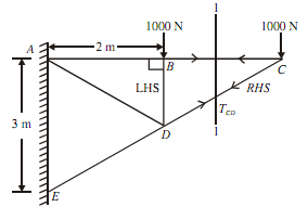 752_Determine  forces in members of cantilever truss1.png